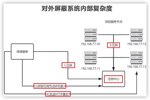 上了微服務(wù)就能高并發(fā)？幾張圖解析微服務(wù)架構(gòu)的真實(shí)作用