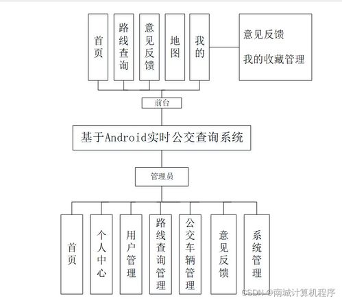 基于Android的實時公交查詢系統設計與實現