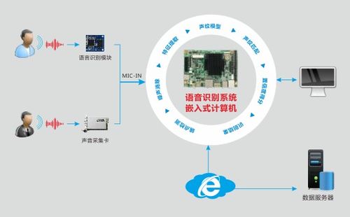 華北工控嵌入式計算機 賦能智能客服系統，實現客戶需求及時響應